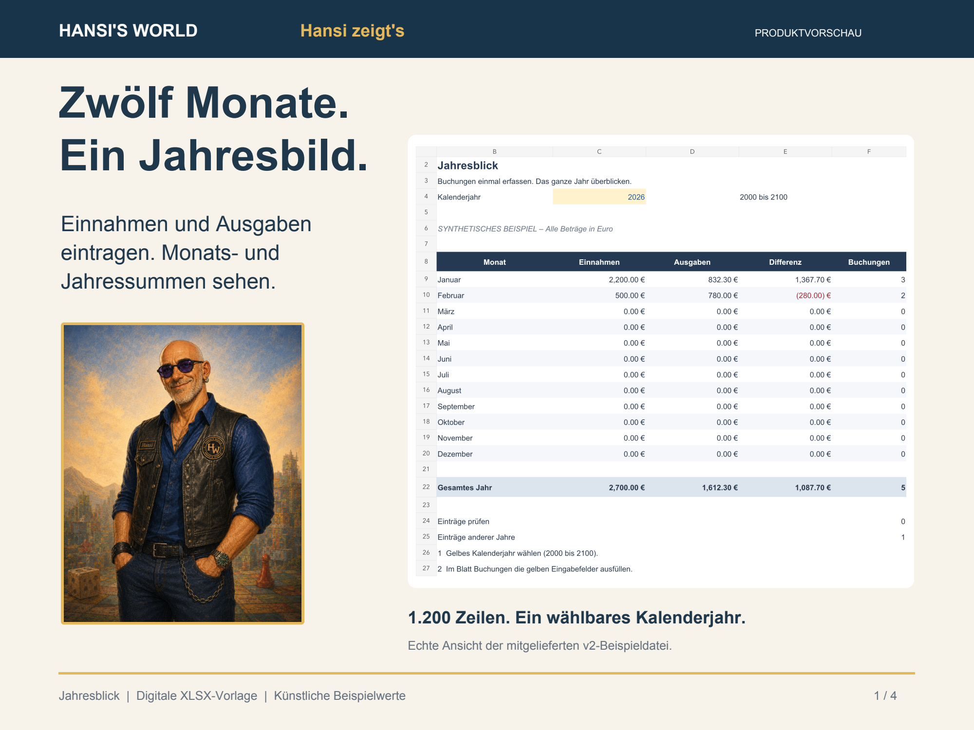 Jahresblick: vorhandene Produktvorschau mit zwölf Monaten und künstlichen Beispielwerten